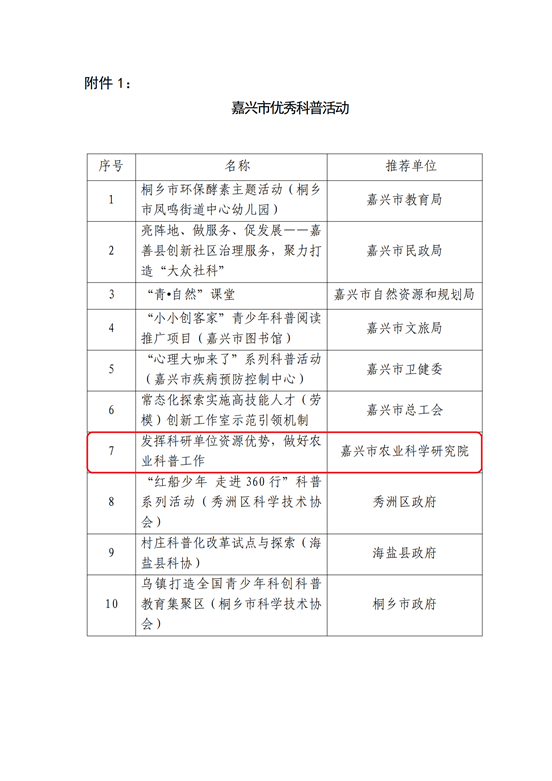 嘉纲要办〔2023〕3号关于公布嘉兴市全民科学素质行动优秀科普活动、优秀科普工作者评审结果的通知1103_01 嘉纲要办〔2023〕3号关于公布嘉兴市全民科学素质行动优秀科普活动、优秀科普工作者评审结果的通知1103_01