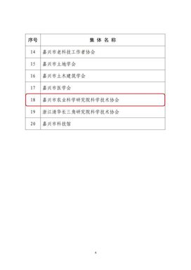 嘉市科协〔2023〕72号关于嘉兴市科协系统成绩突出集体和个人通报表扬的决定(OK)_03